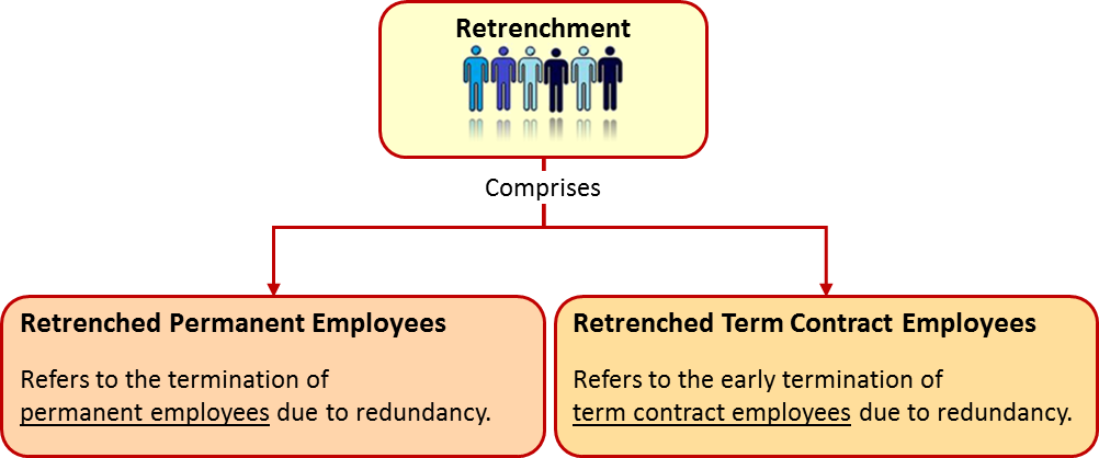 retrenchment-concepts-and-definitions